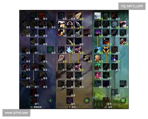 魔兽世界怀旧服猎人战士弓技能刷法详解